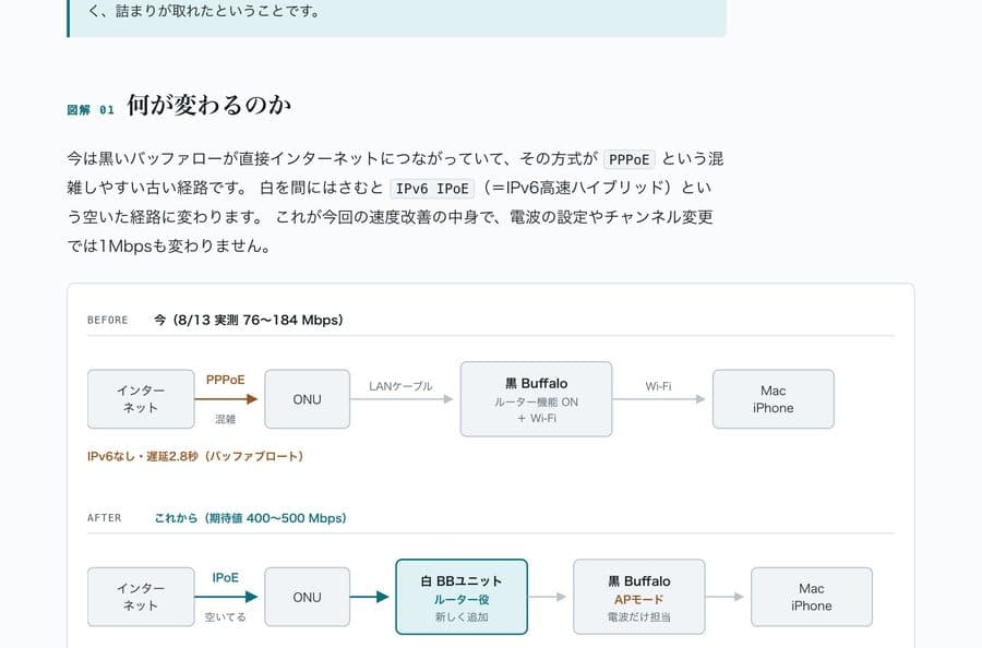이사 업체도 포기한 와이파이, Claude Code가 112배로 뚫었다