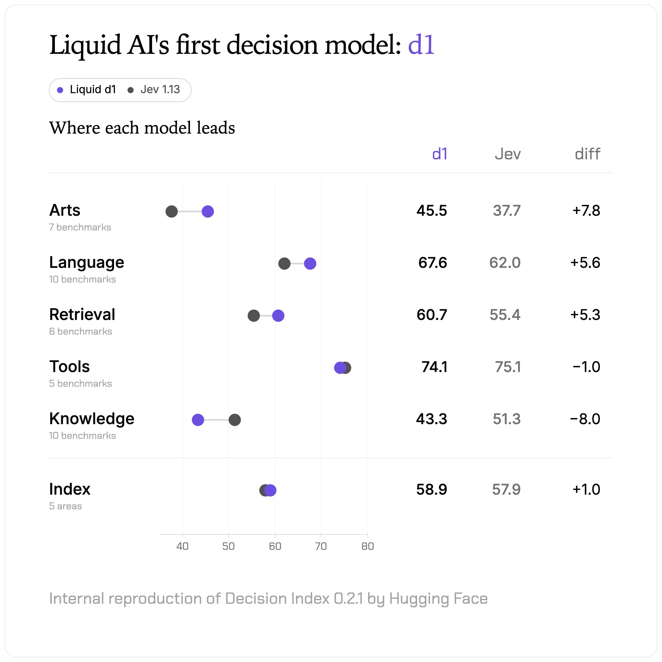 Liquid AI d1 공개: Jev를 처음 넘어선 리퀴드 AI 첫 의사결정 모델과 API 사용법