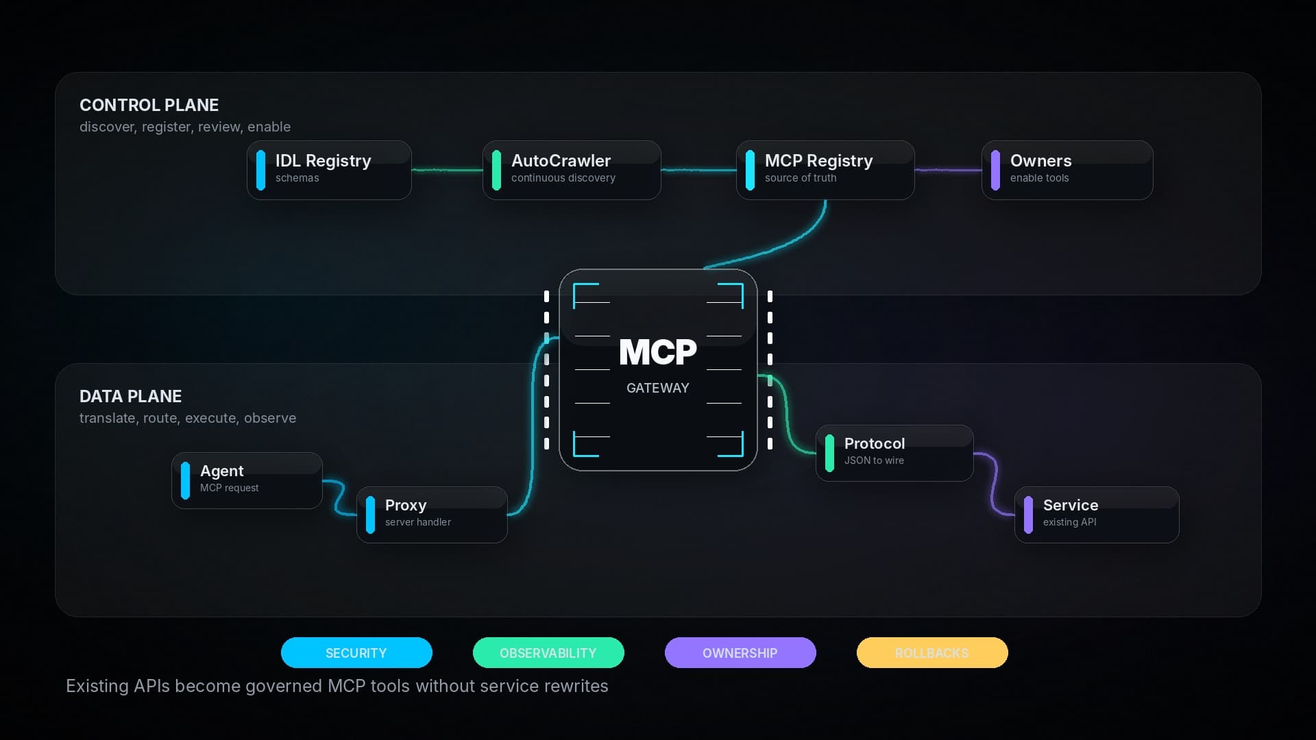 Uber MCP Gateway 설계: 800개 서버와 5,000개 도구를 관리하는 방식